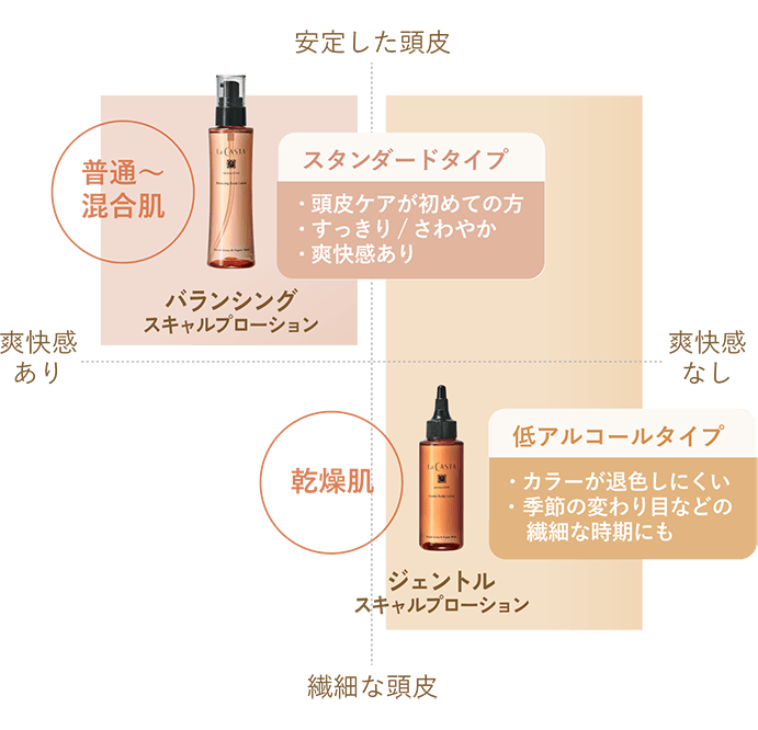 選べる、2つの頭皮用化粧水