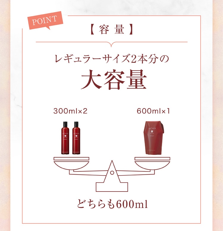 容量