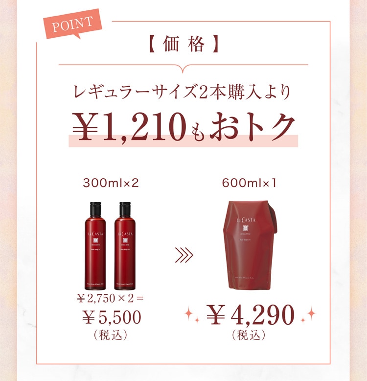 価格