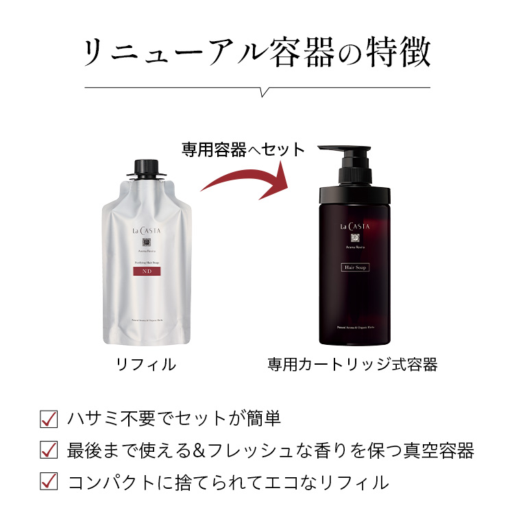 リニューアル容器の特徴