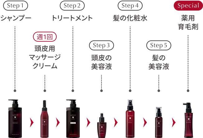 [Step1]シャンプー / [週1回]頭皮用マッサージクリーム / [Step2]トリートメント / [Step3]頭皮の美容液 / [Step4]髪の化粧水 / [Step5]髪の美容液 / [Special]薬用育毛剤