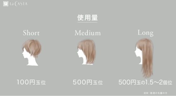 ミディアムヘアで500円玉位