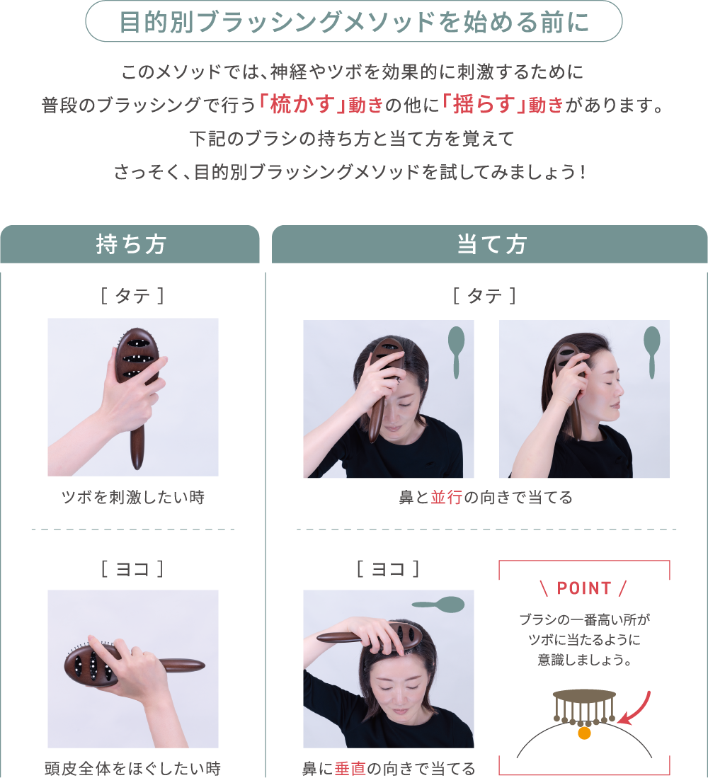 ブラシメソッドを始める前に