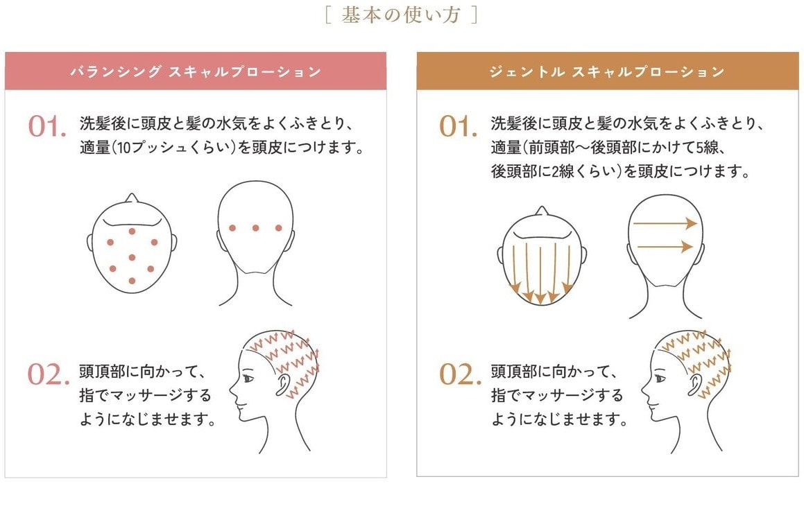 基本の使い方